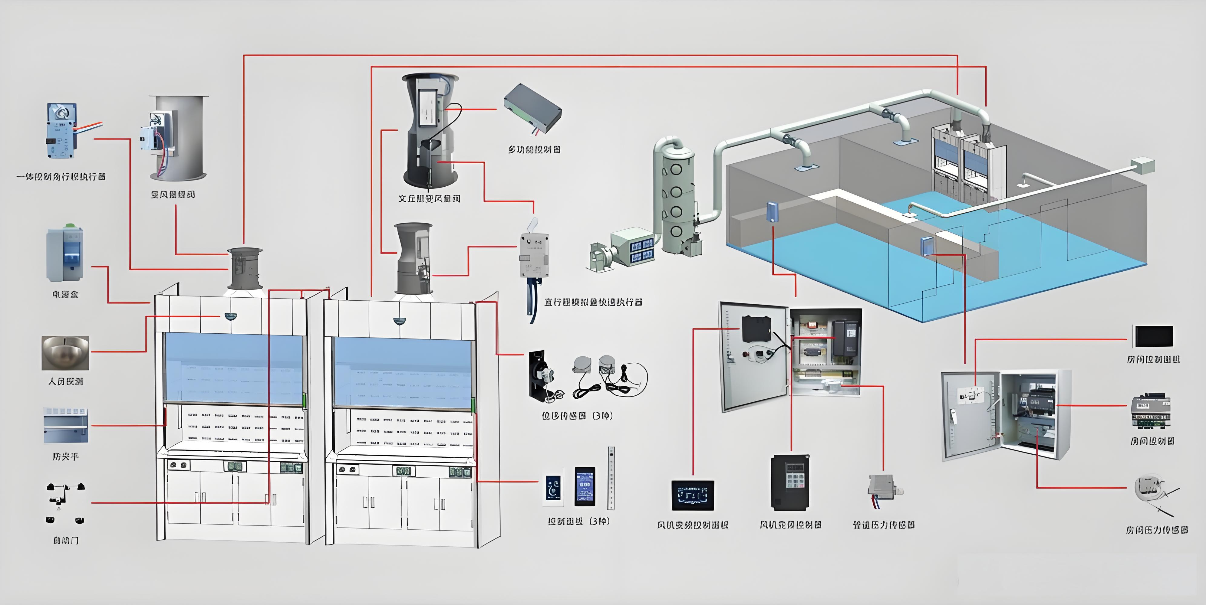生物实验室排风系统设计