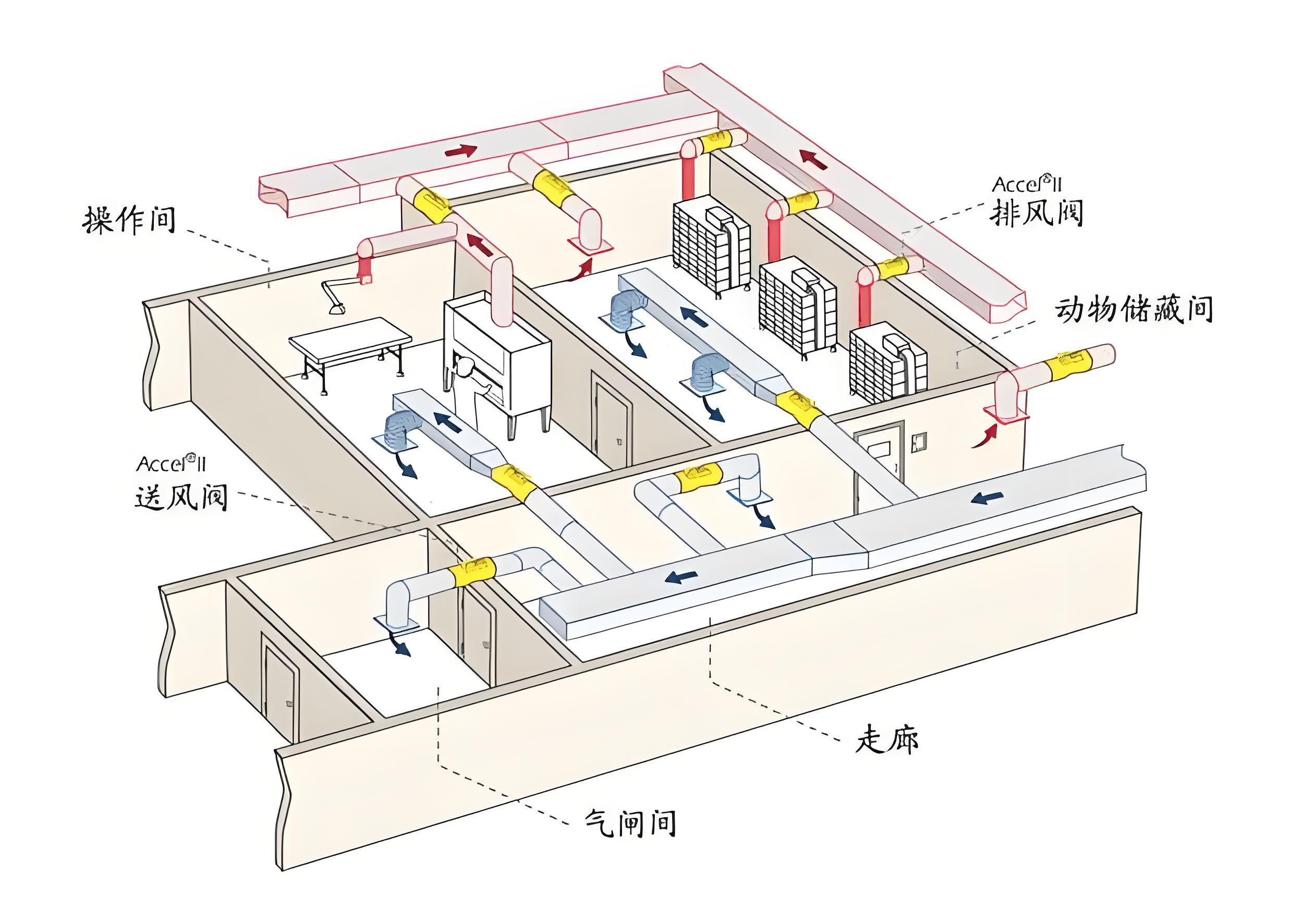 动物实验室通风